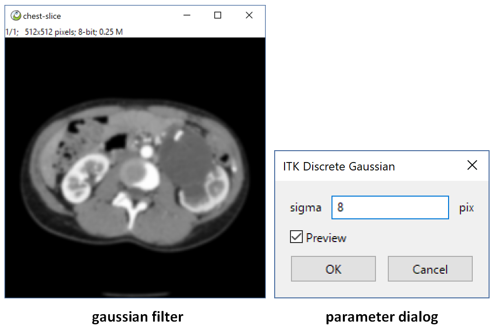 gaussian